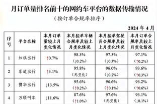 ? Fox 30+5+6 Tiểu Tát 28+13+12 Phổ Nhĩ 28 điểm Quốc vương nhẹ nhàng lấy kỳ tài nghênh đón 3 thắng liên tiếp